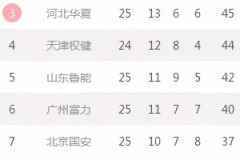送温暖上瘾，这是病你得治！山东鲁能的名字叫