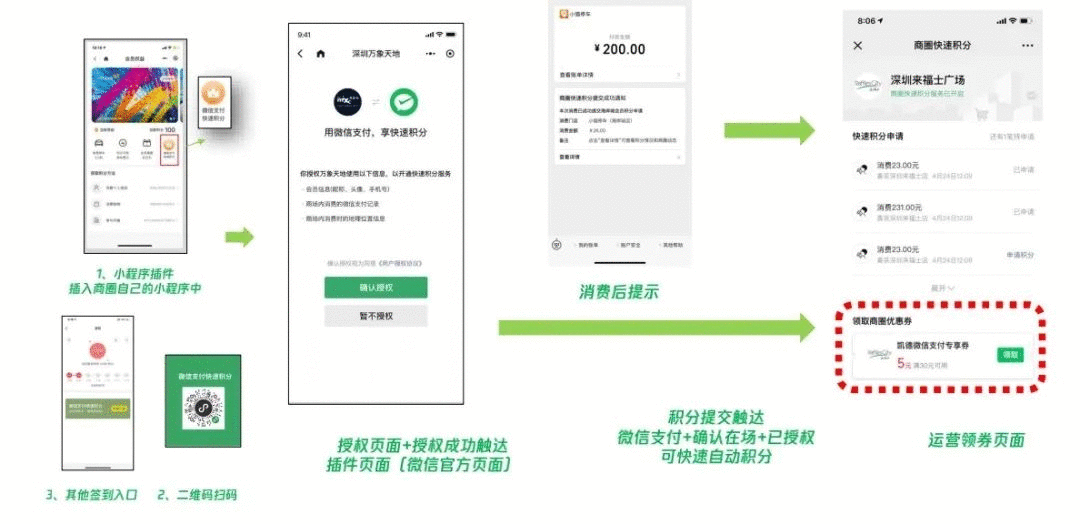 打造“微信商圈”新范例，华润置地商业上线“微信支付快速积分”功能
