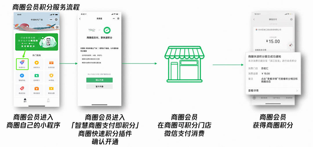 打造“微信商圈”新范例，华润置地商业上线“微信支付快速积分”功能