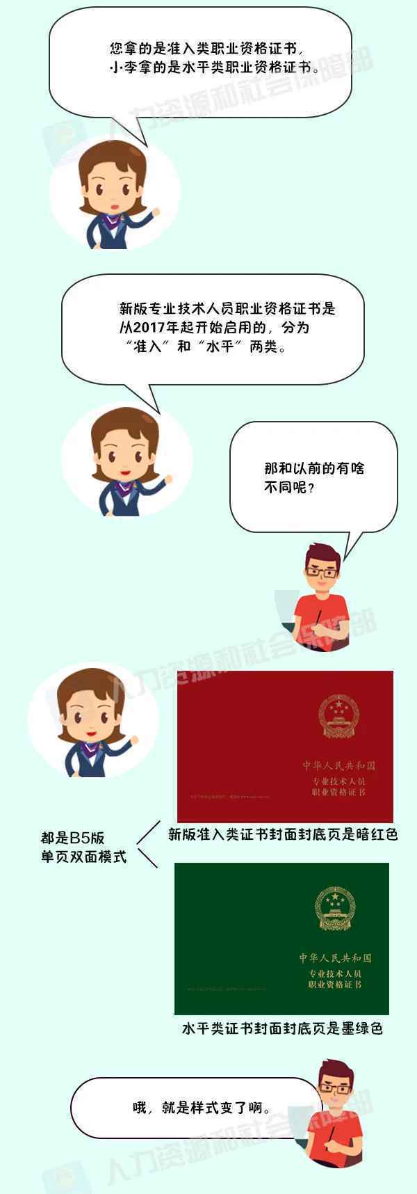  你有专业技术人员职业资格证书吗？长什么样？