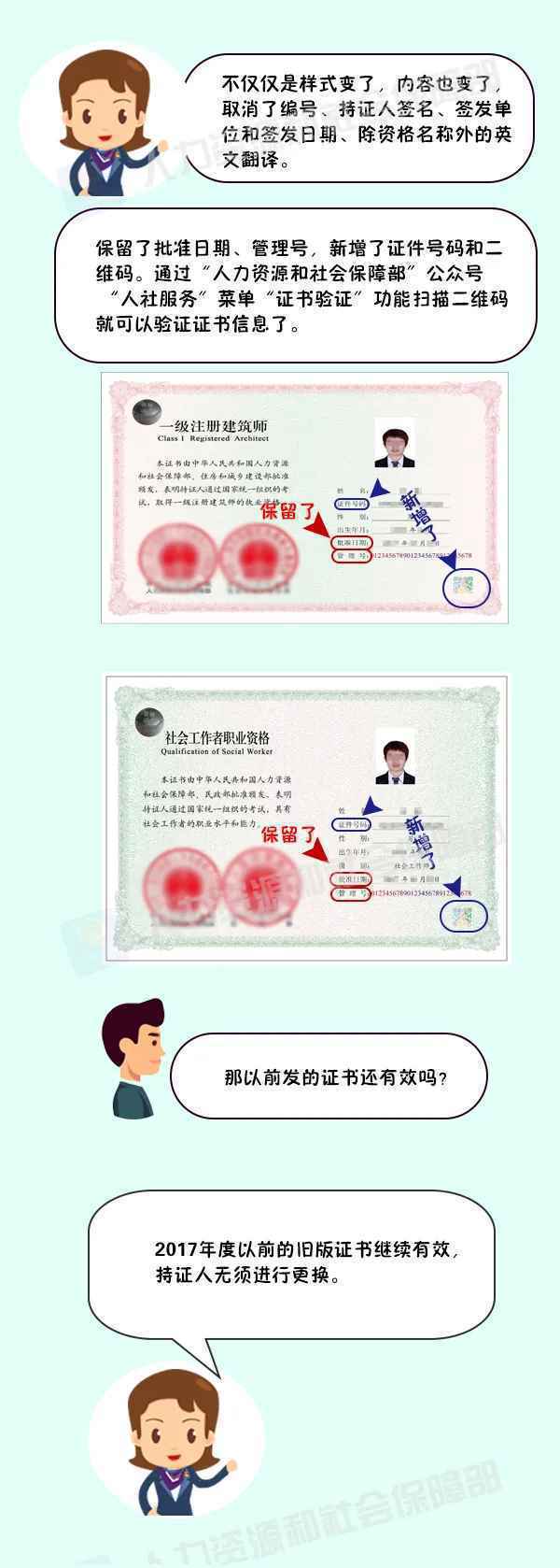  你有专业技术人员职业资格证书吗？长什么样？