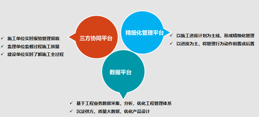 实地集团工程管理全面数字化