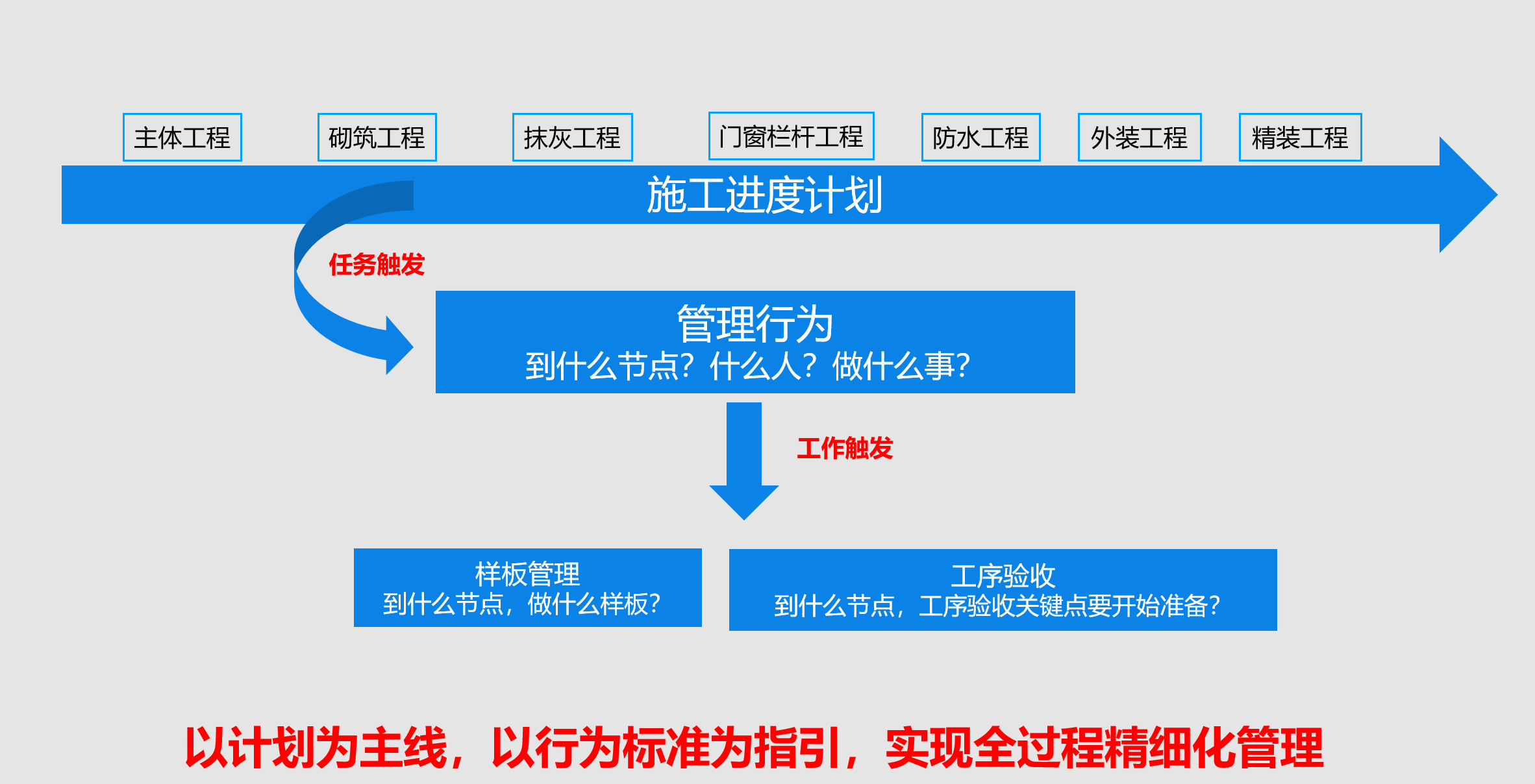 实地集团工程管理全面数字化