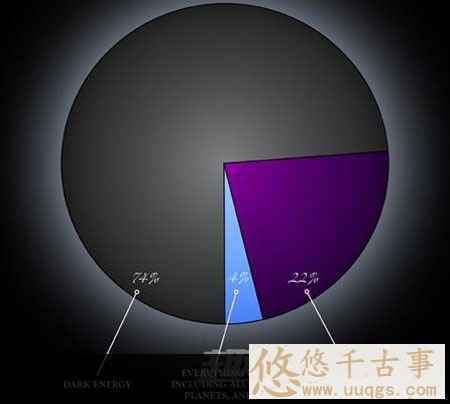 揭秘9大奇特科学发现:平行宇宙存在的