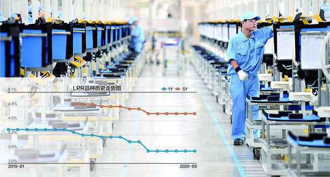 防资金空转套利或进楼市 LPR连续5月不动