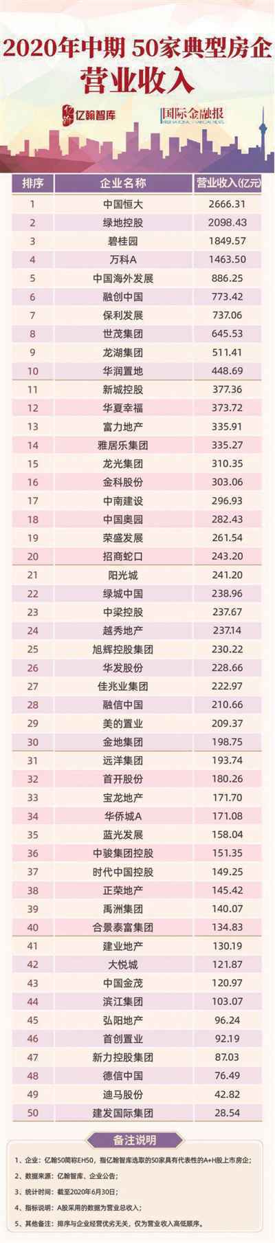 《国际金融报》联手亿翰智库，数据解码房企50强