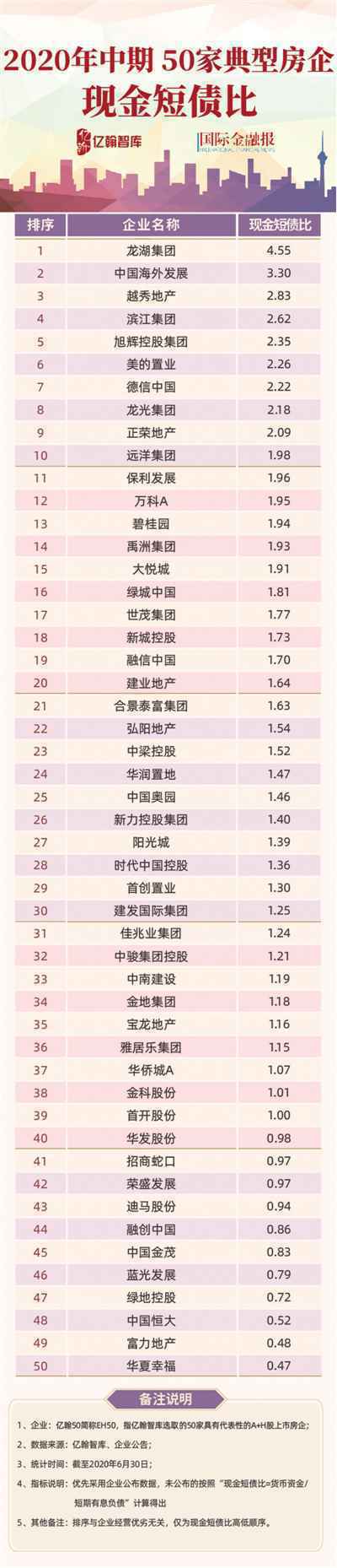 《国际金融报》联手亿翰智库，数据解码房企50强