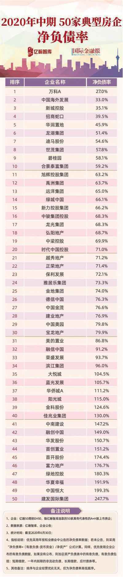 《国际金融报》联手亿翰智库，数据解码房企50强