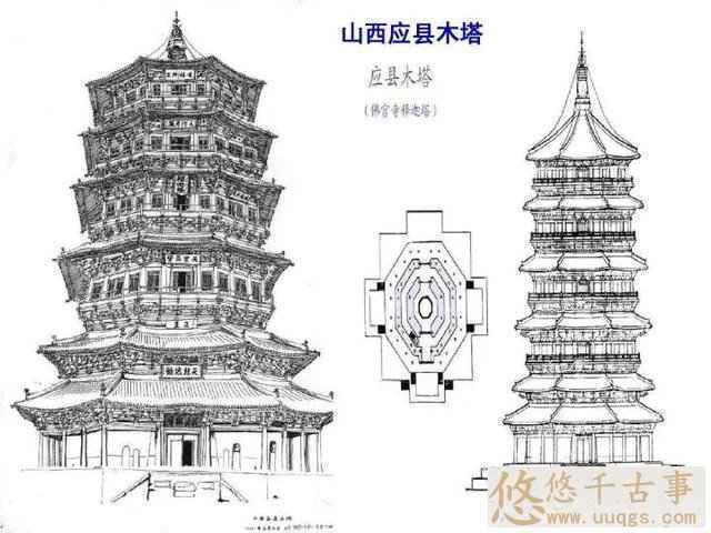 释迦塔“疑云”