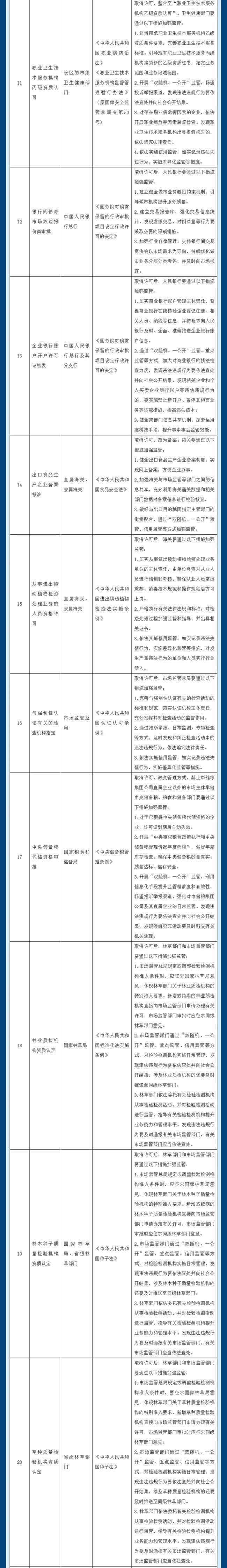  最新！国务院再取消和下放一批行政许可事项（附详细目录）