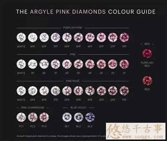 阿盖尔官方粉红色钻石色卡