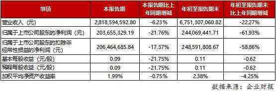 三季度主营业务恢复 我爱我家数字化战略成效显著