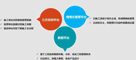 让业主住得放心 实地集团举办“工地开放日”活动