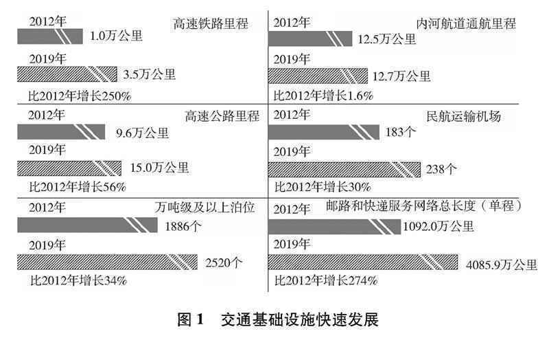  《中国交通的可持续发展》白皮书