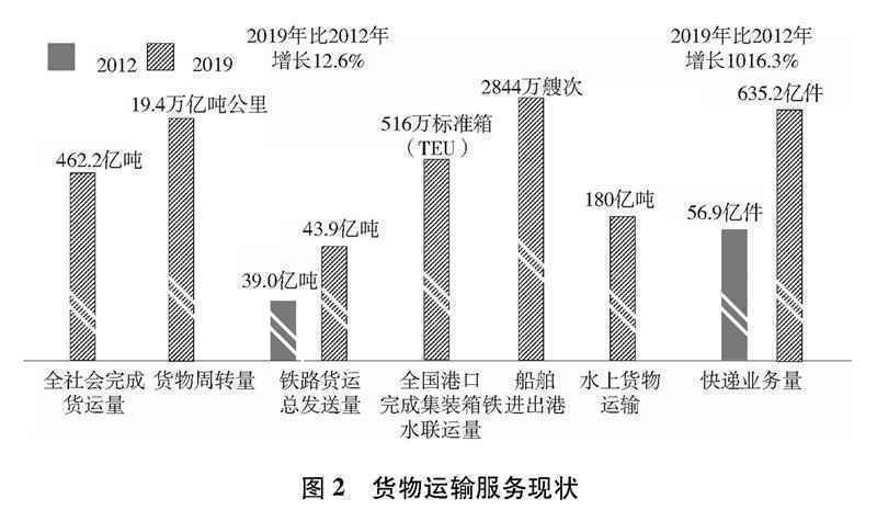  《中国交通的可持续发展》白皮书