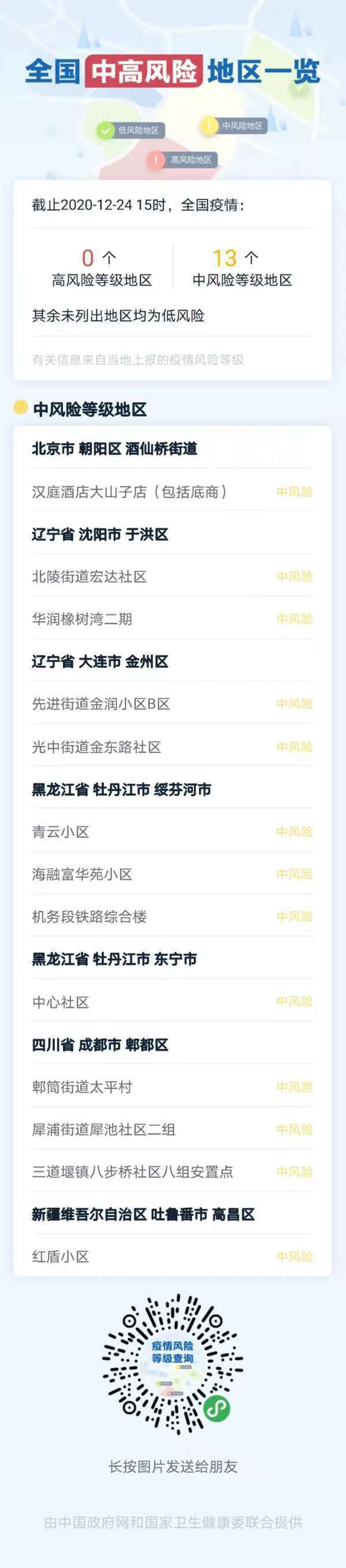辽宁新增确诊病例、北京新增无症状感染者、全国现有中风险地区13个……最新消息!