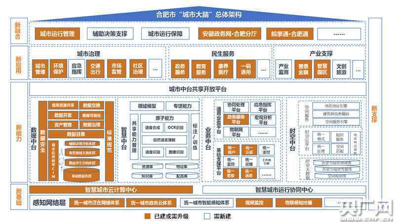 【年终专稿：长三角“上进生”合肥新探（二）】云上城“合”