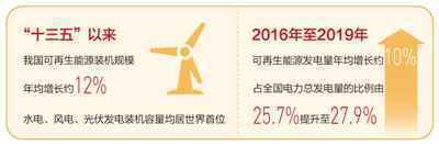  非化石能源占一次能源消费比重超百分之十五 能源结构优化升级