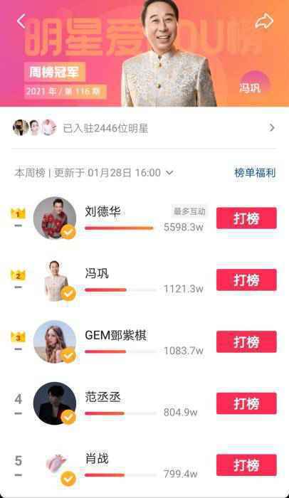 刘德华抖音两天涨粉三千万！真·顶流的魅力在哪儿？