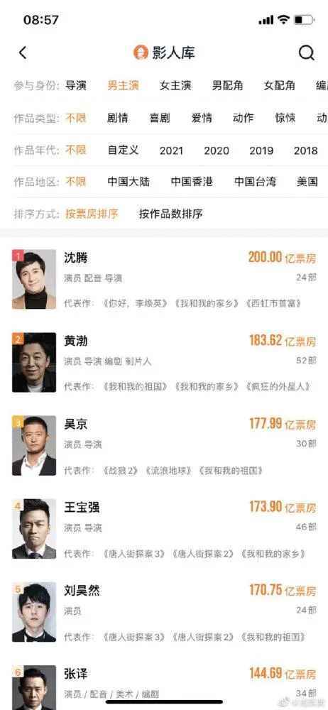 沈腾成为中国影史首位200亿票房演员，国产片迎来喜剧人时代？