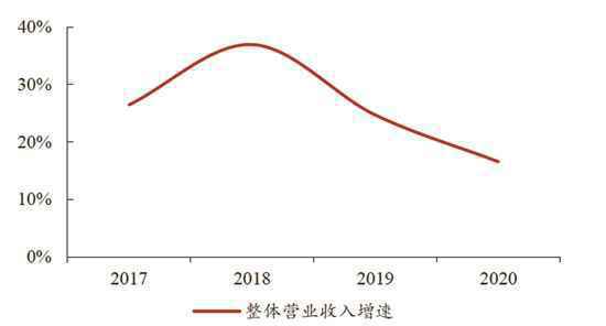 房企2020年年报密集出炉 超七成上市房企净利润下降