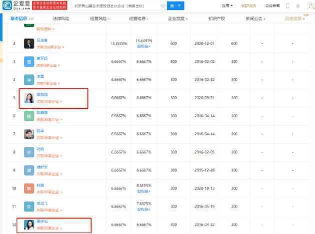 章子怡与高圆圆投资同一家公司怎么回事？章子怡与高圆圆投资什么公司？