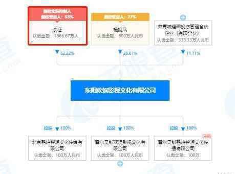 赵丽颖冯绍峰关联公司各自的发展情况怎么样？命运大不相同