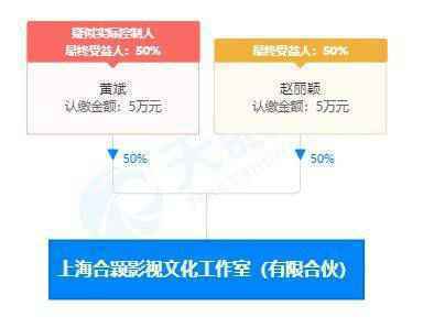 赵丽颖冯绍峰关联公司各自的发展情况怎么样？命运大不相同