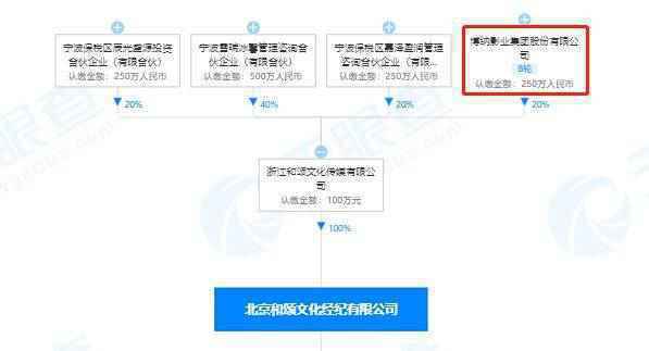 赵丽颖冯绍峰关联公司各自的发展情况怎么样？命运大不相同