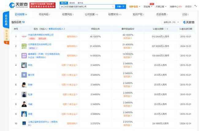 赵丽颖冯绍峰关联公司各自的发展情况怎么样？命运大不相同