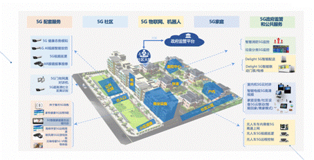 实地地产凭实力“出圈” 应邀加入5G产业技术联盟