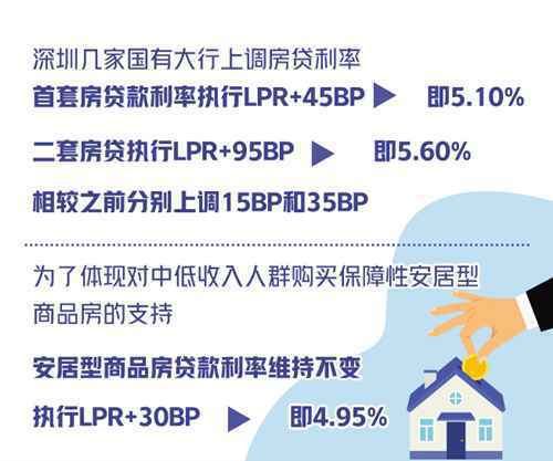深圳上调房贷利率 其他热点城市或跟进