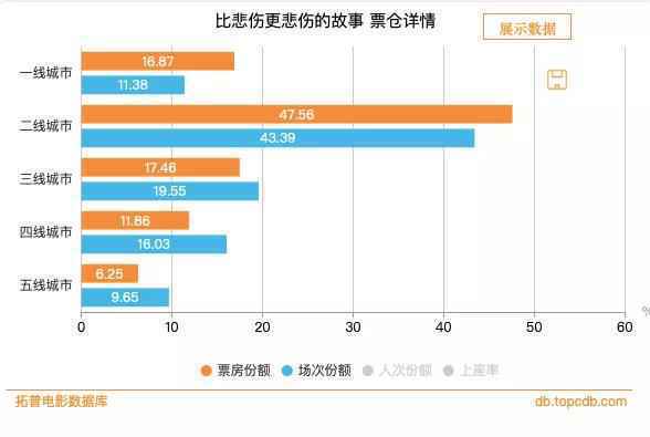 遗憾又狗血，国产爱情片如何走到这一步？