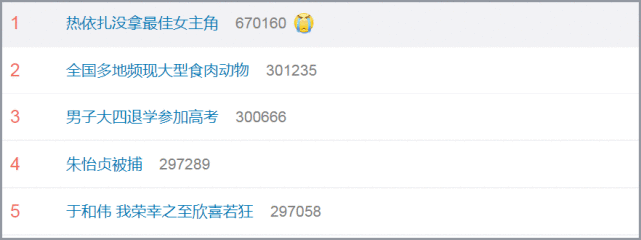 热依扎败给童谣登热搜第一，白玉兰评委回应争议：是统一意见