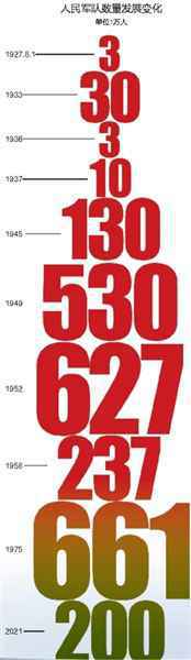 “党指挥枪”人民军队保人民幸福