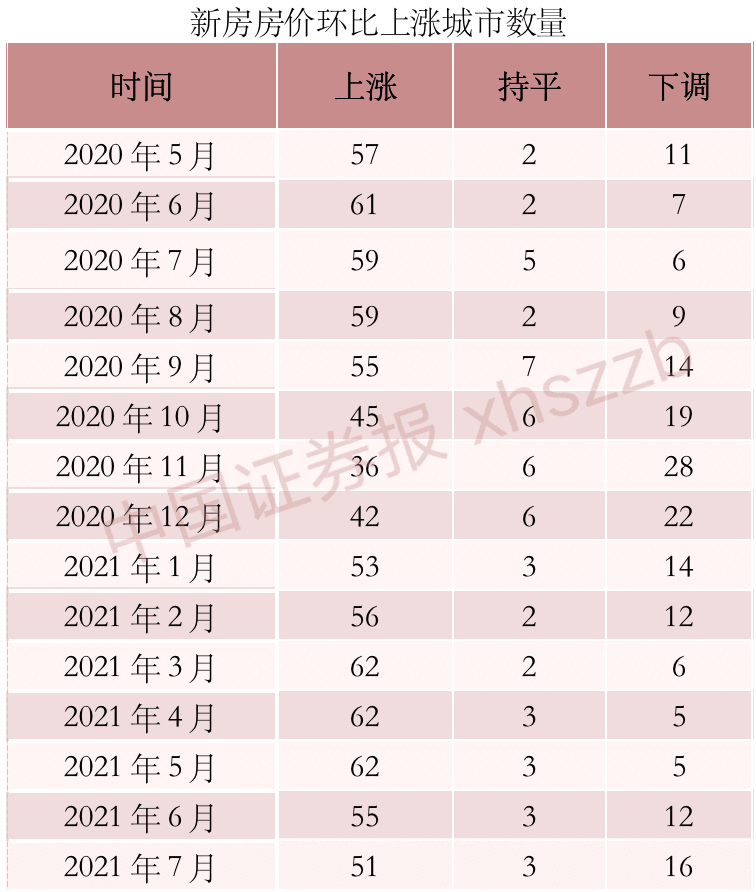 70城楼市最新数据出炉 近40%城市二手房降价