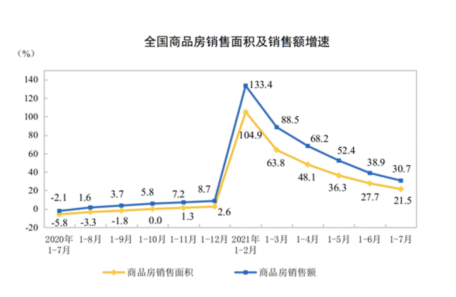 70城楼市最新数据出炉 近40%城市二手房降价