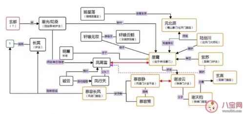 千秋令是根据小说改编的吗？千秋令人物关系是怎样的？