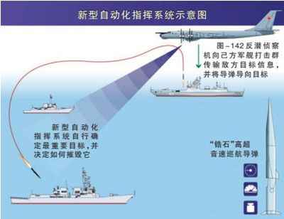 俄新型指挥系统完成测试