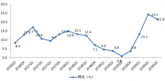 新业态、新模式、新就业——智慧零售行业报告