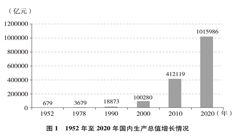 中国的全面小康