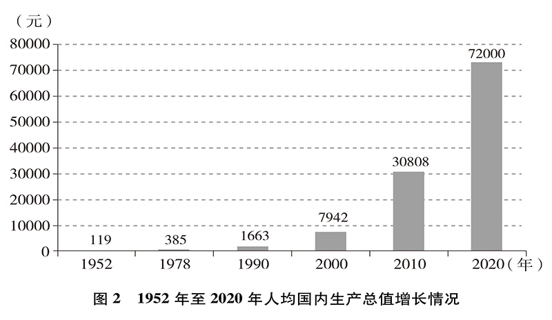  中国的全面小康