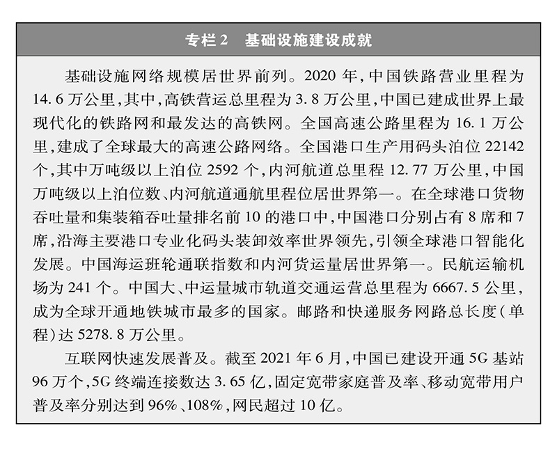  中国的全面小康