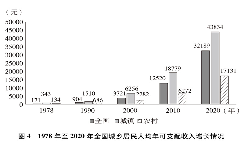  中国的全面小康