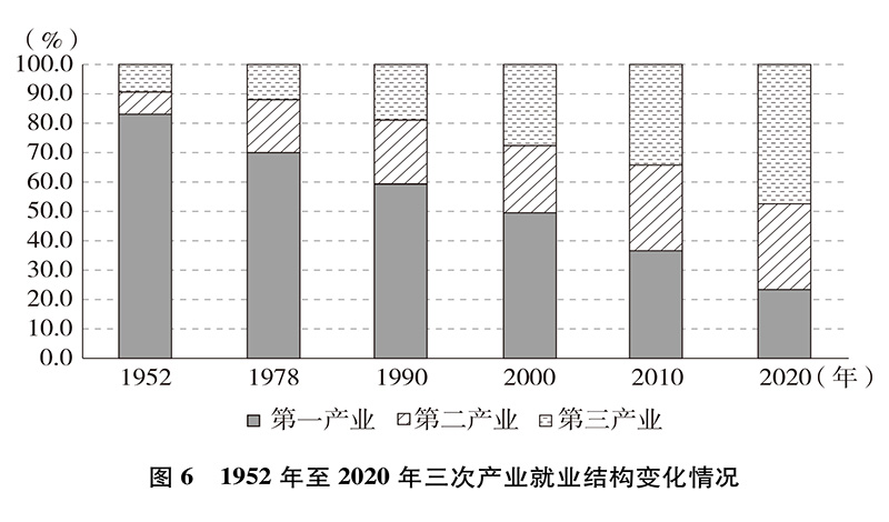  中国的全面小康