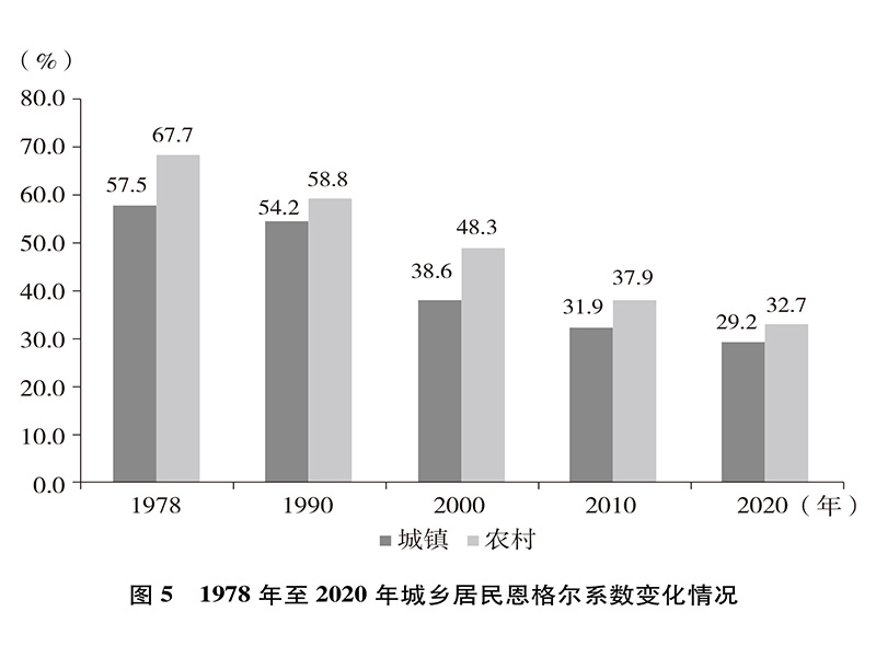  中国的全面小康