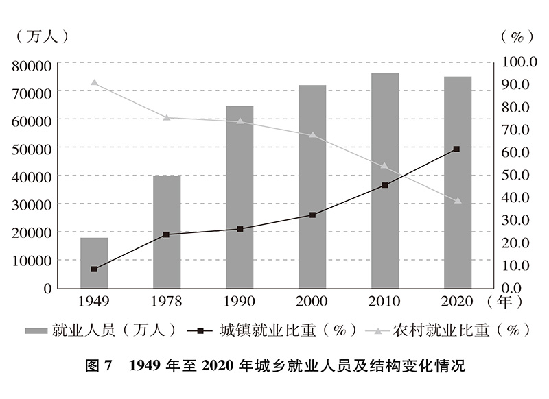  中国的全面小康