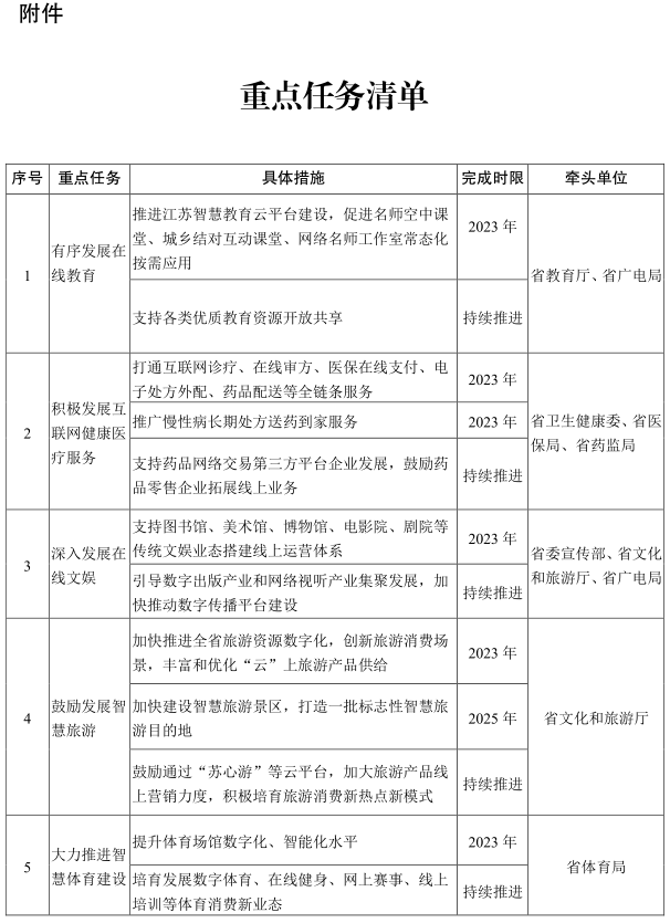 江苏省政府办公厅关于印发江苏省以新业态新模式引领新型消费加快发展实施方案的通知 （苏政办发〔2021〕26号）