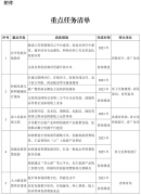 江苏省政府办公厅关于印发江苏省以新业态新模