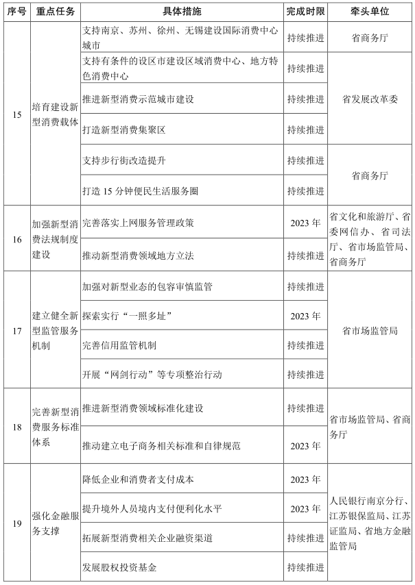 江苏省政府办公厅关于印发江苏省以新业态新模式引领新型消费加快发展实施方案的通知 （苏政办发〔2021〕26号）
